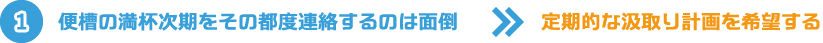 便槽の満杯次期をその都度連絡するのは面倒>>定期的な汲取り計画を希望する